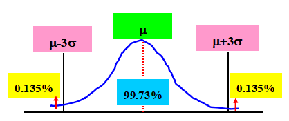 常态分配正态分布的基本概念