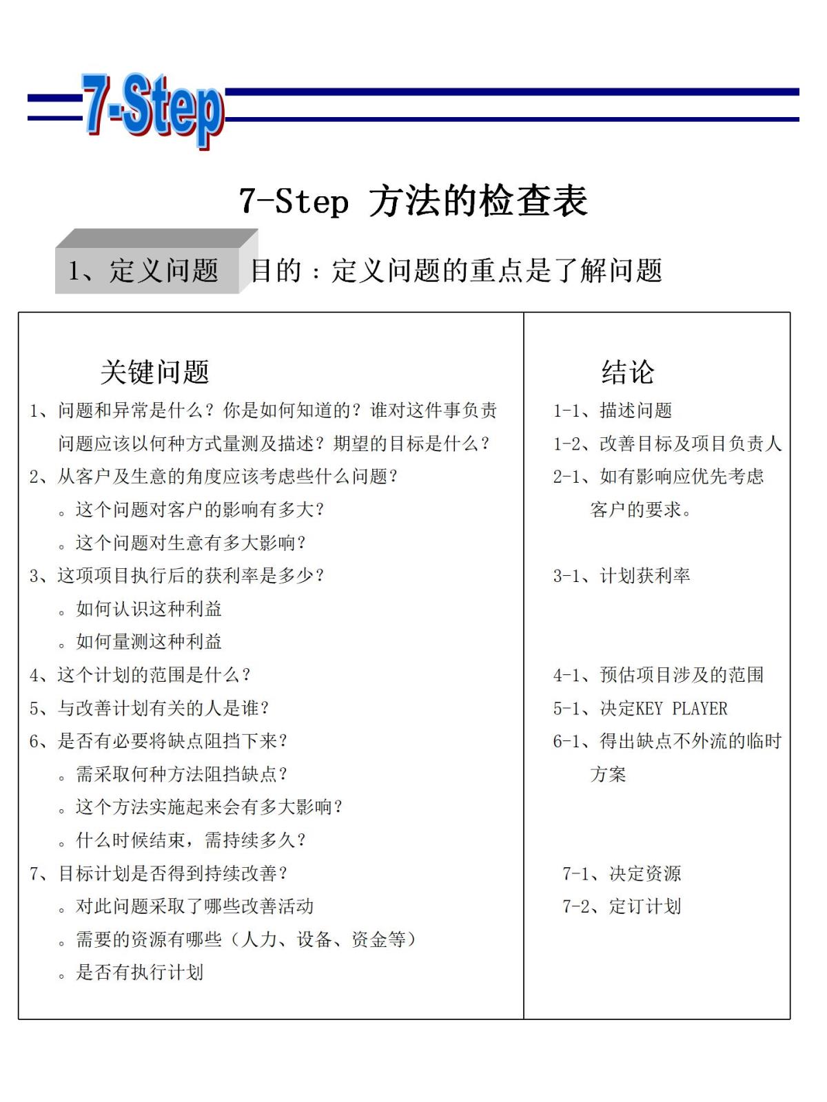 解决Step7上传程序缺少UDT块的方案及步骤