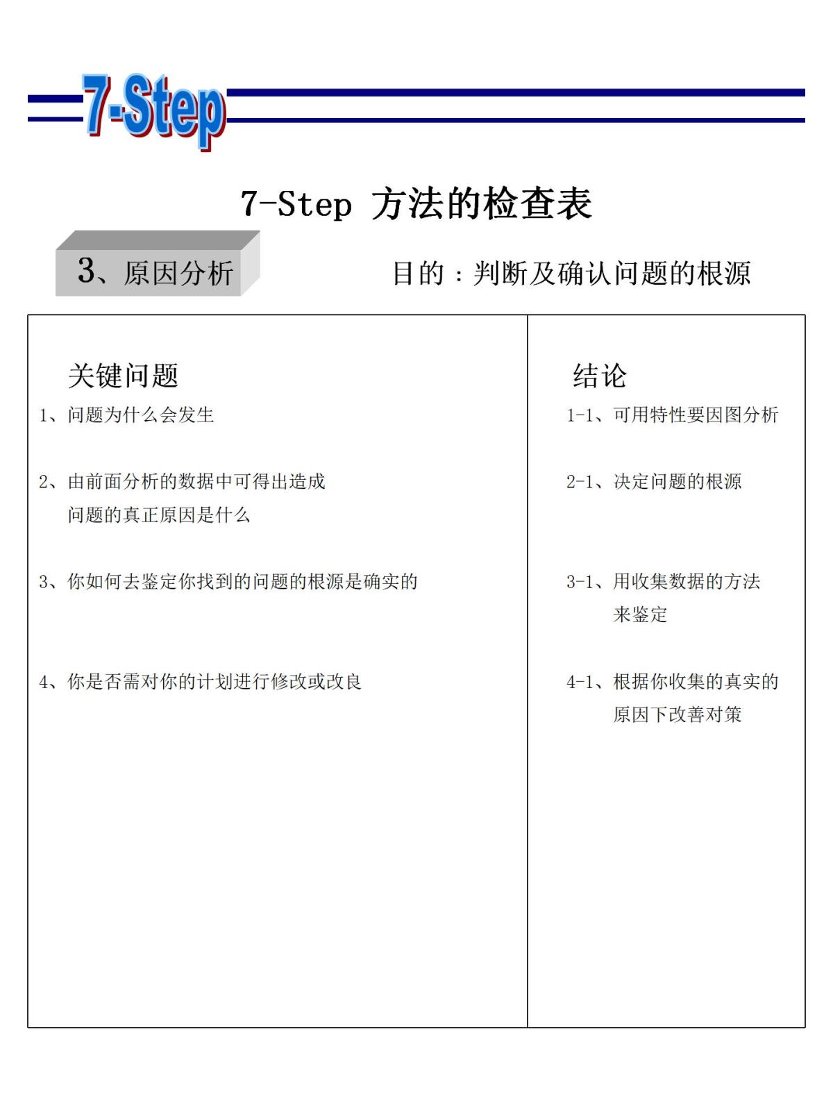 7-step方法_03.jpg