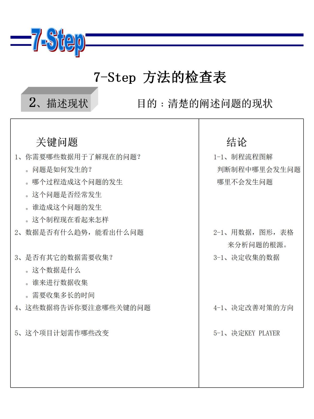 7-step方法_02.jpg